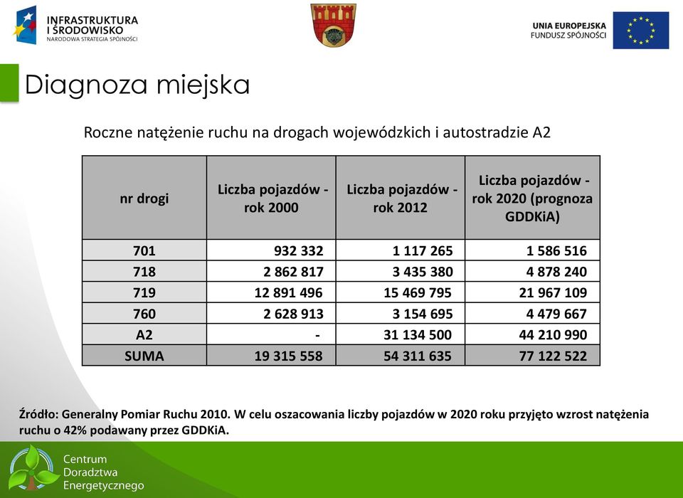 496 15 469 795 21 967 109 760 2 628 913 3 154 695 4 479 667 A2-31 134 500 44 210 990 SUMA 19 315 558 54 311 635 77 122 522 Źródło: