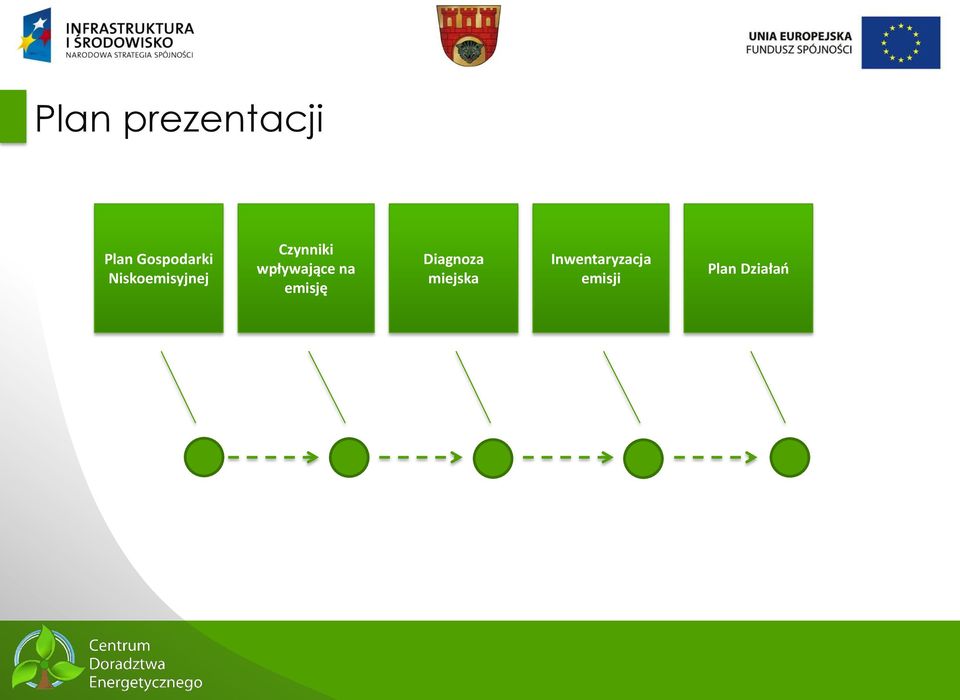 wpływające na emisję Diagnoza