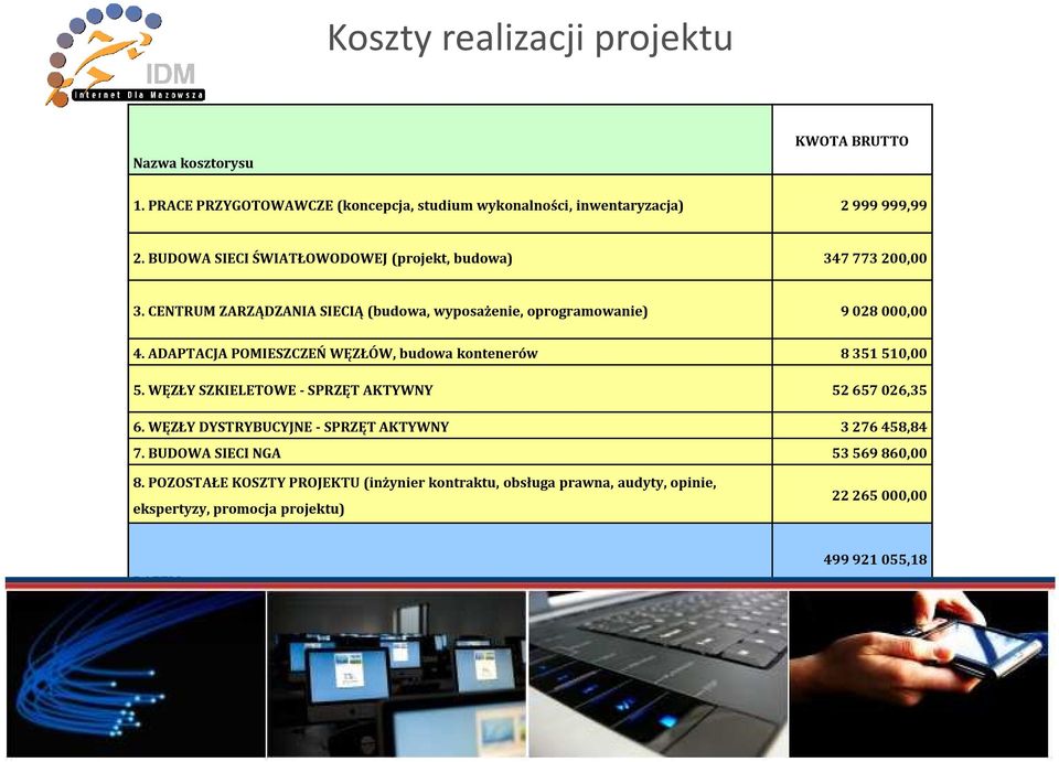 ADAPTACJA POMIESZCZEŃ WĘZŁÓW, budowa kontenerów 8351510,00 5. WĘZŁY SZKIELETOWE - SPRZĘT AKTYWNY 52657026,35 6.