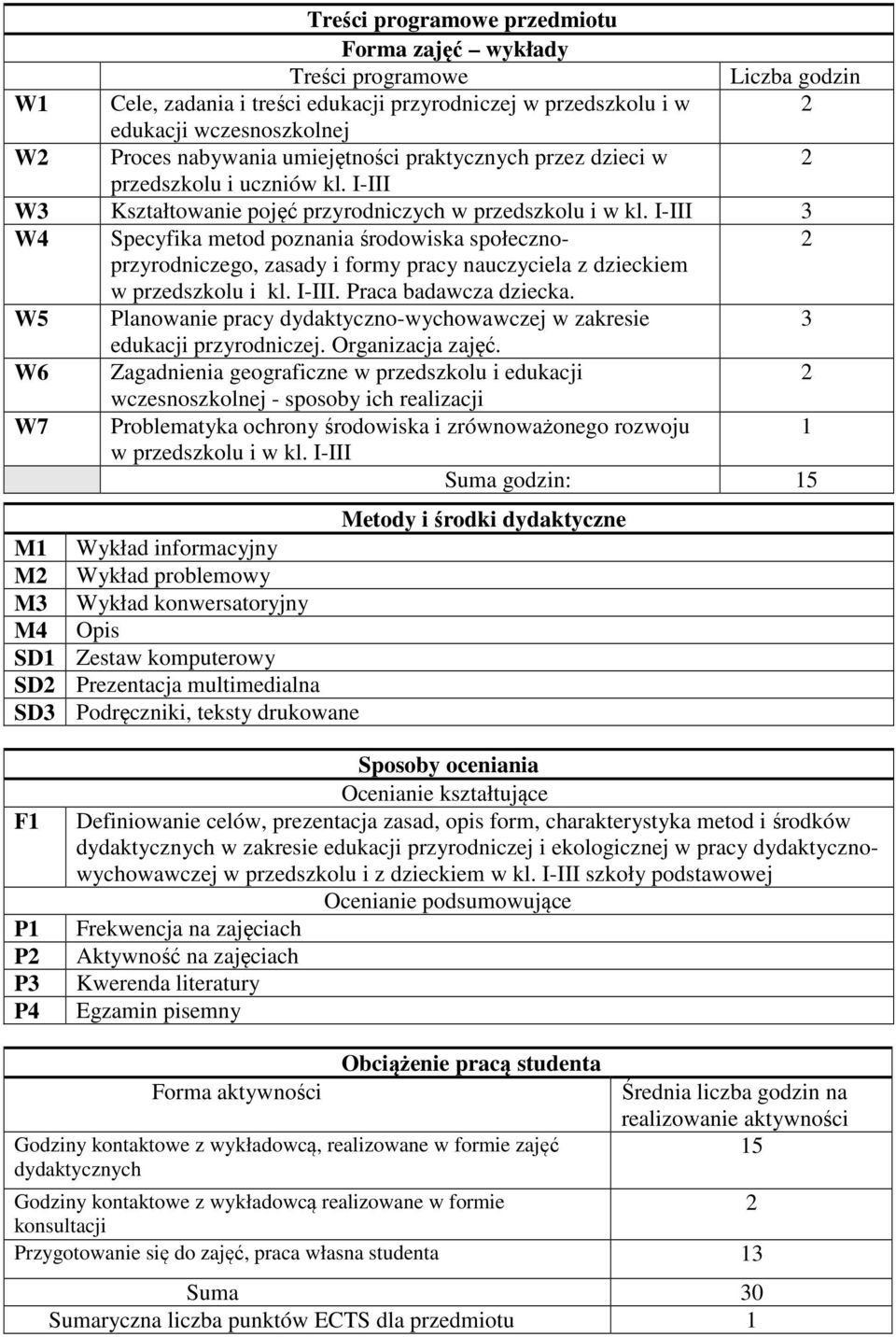 I-III 3 W Specyfika metod poznania środowiska społecznoprzyrodniczego, zasady i formy pracy nauczyciela z dzieckiem w przedszkolu i kl. I-III. Praca badawcza dziecka.