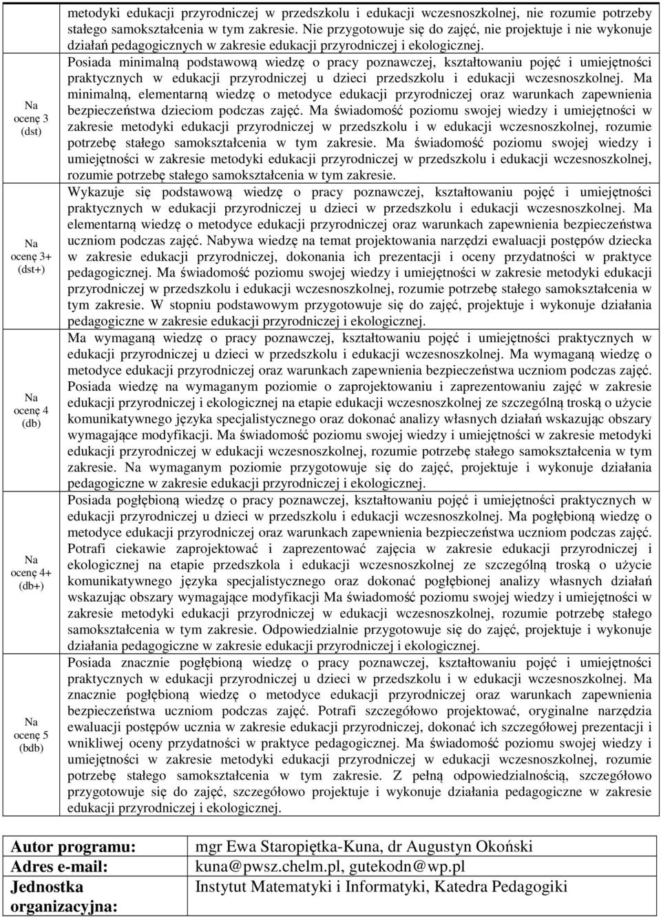 Posiada minimalną podstawową wiedzę o pracy poznawczej, kształtowaniu pojęć i umiejętności praktycznych w edukacji przyrodniczej u dzieci przedszkolu i edukacji wczesnoszkolnej.