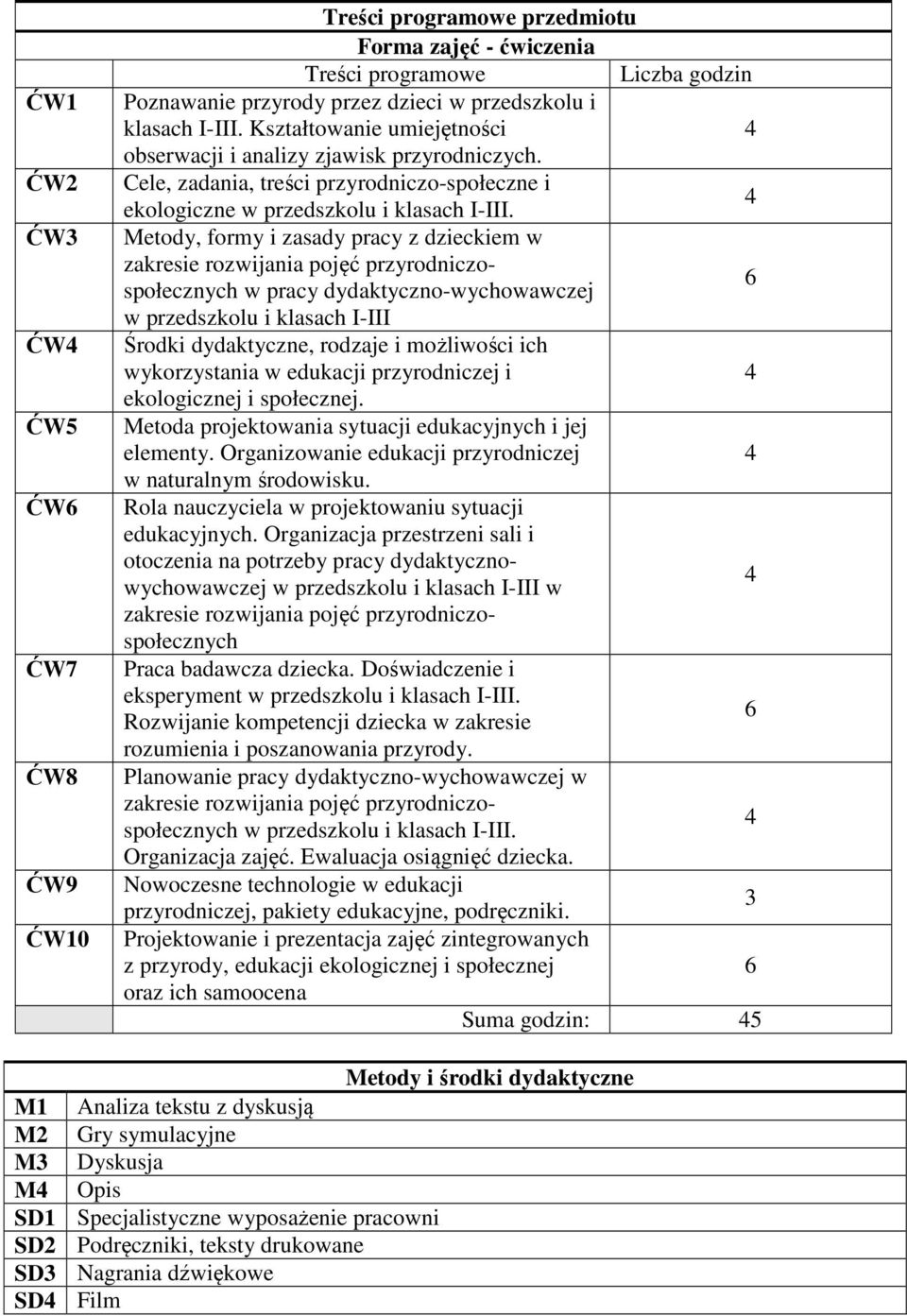 Metody, formy i zasady pracy z dzieckiem w zakresie rozwijania pojęć przyrodniczo- 6 społecznych w pracy dydaktyczno-wychowawczej w przedszkolu i klasach I-III Środki dydaktyczne, rodzaje i