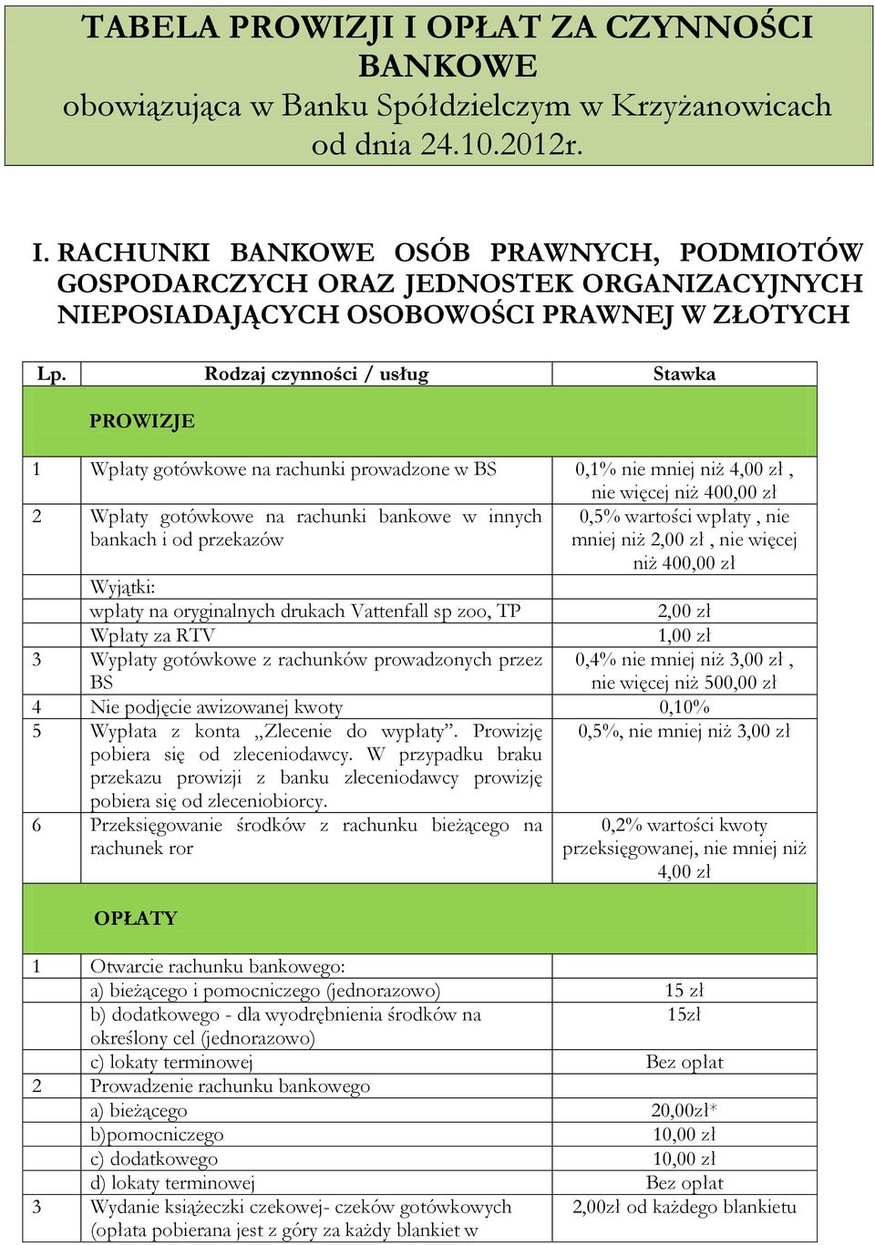 RACHUNKI BANKOWE OSÓB PRAWNYCH, PODMIOTÓW GOSPODARCZYCH ORAZ JEDNOSTEK ORGANIZACYJNYCH NIEPOSIADAJĄCYCH OSOBOWOŚCI PRAWNEJ W ZŁOTYCH 1 Wpłaty gotówkowe na rachunki prowadzone w BS 0,1% nie mniej niż