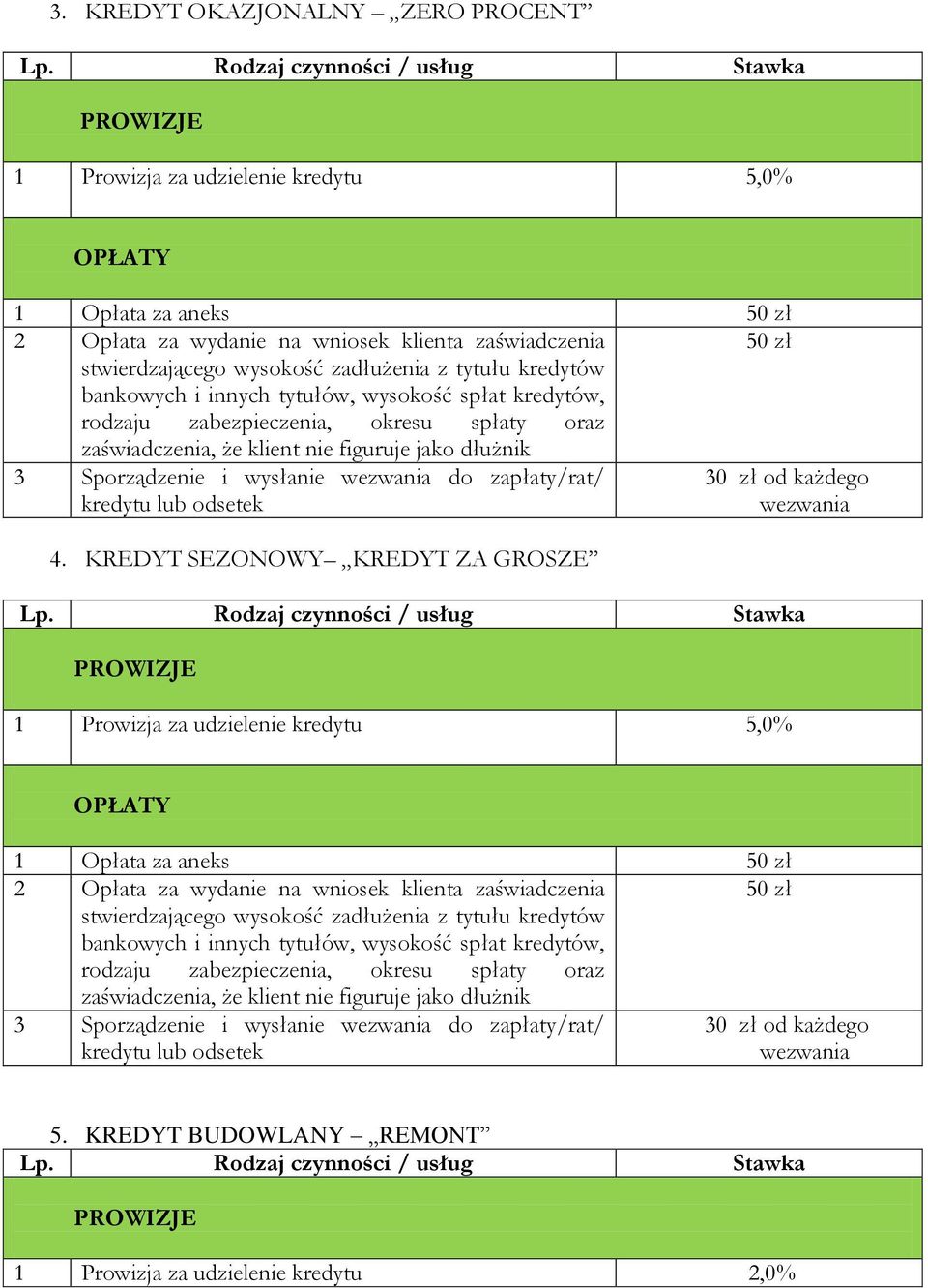 KREDYT SEZONOWY KREDYT ZA GROSZE 1 Prowizja za udzielenie kredytu 5,0% 1 Opłata za aneks 2 Opłata za wydanie na