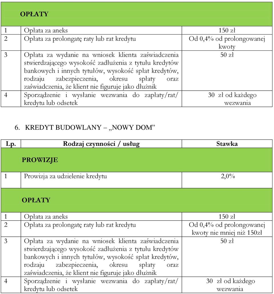 KREDYT BUDOWLANY NOWY DOM 1 Prowizja za udzielenie kredytu 2,0% 1 Opłata za aneks 1 2 Opłata za prolongatę raty lub rat