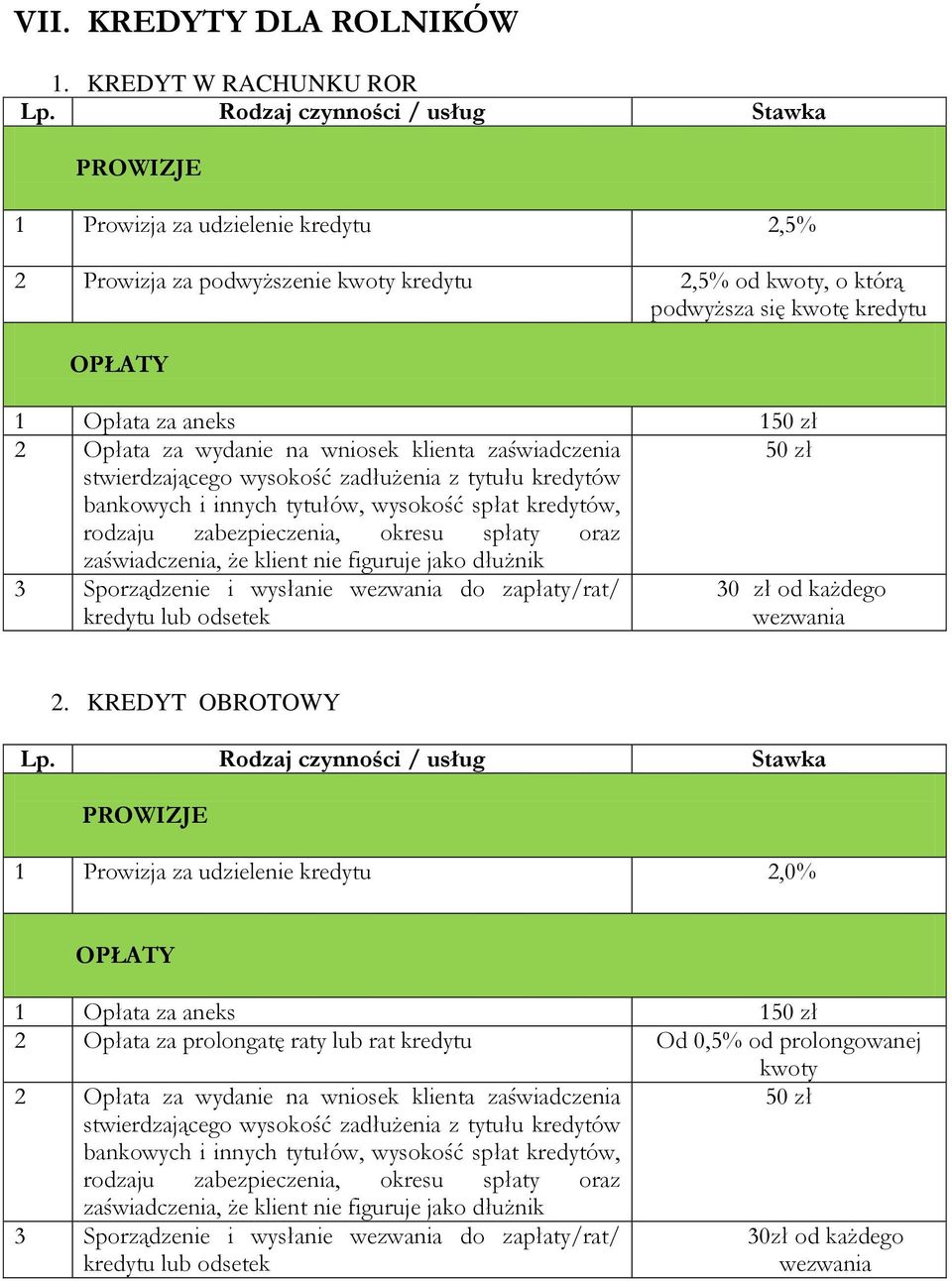 kredytu 1 Opłata za aneks 1 2 Opłata za wydanie na wniosek klienta zaświadczenia 3 Sporządzenie i wysłanie do zapłaty/rat/ 30 zł od każdego 2.