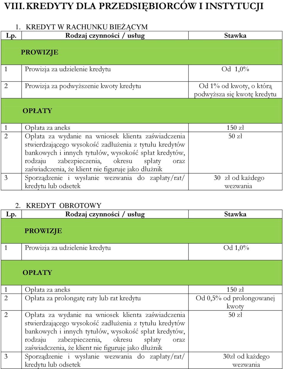 kwotę kredytu 1 Opłata za aneks 1 2 Opłata za wydanie na wniosek klienta zaświadczenia 3 Sporządzenie i wysłanie do zapłaty/rat/ 30 zł od każdego 2.