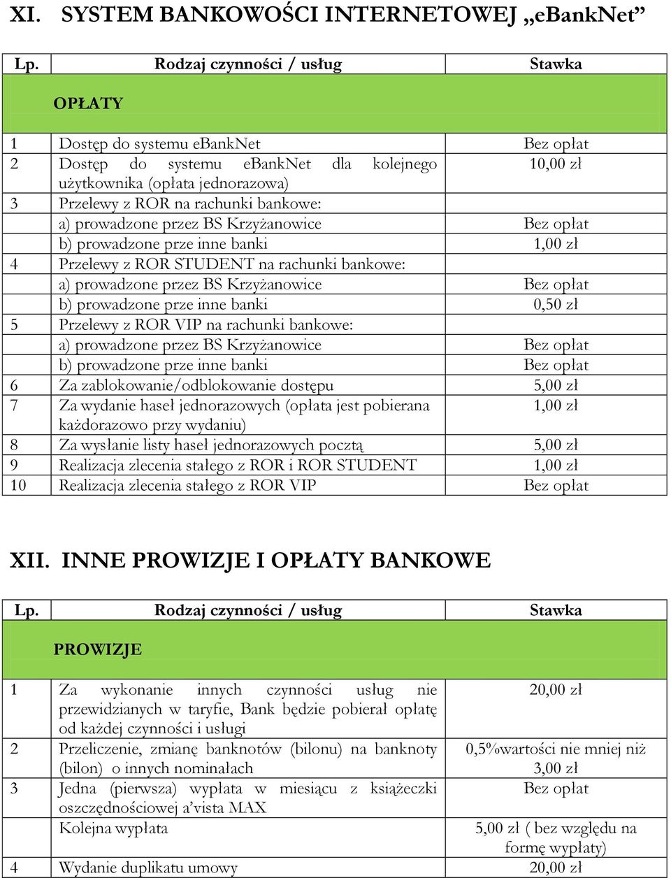ROR VIP na rachunki bankowe: a) prowadzone przez BS Krzyżanowice b) prowadzone prze inne banki 6 Za zablokowanie/odblokowanie dostępu 5,00 zł 7 Za wydanie haseł jednorazowych (opłata jest pobierana