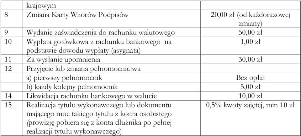 pełnomocnik b) każdy kolejny pełnomocnik 5,00 zł 14 Likwidacja rachunku bankowego w walucie 10,00 zł 15 Realizacja tytułu wykonawczego lub dokumentu