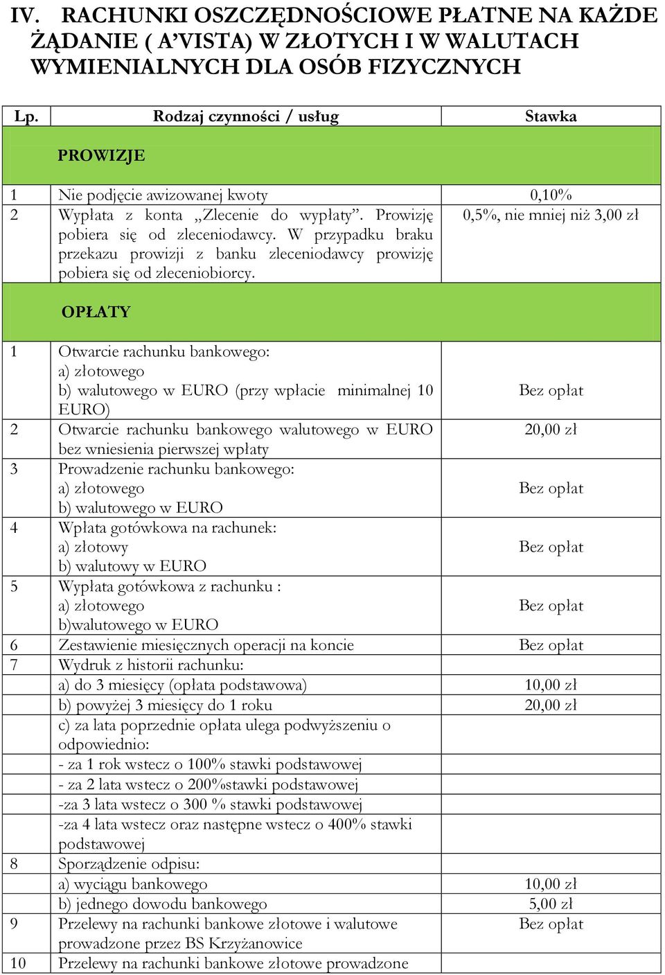 0,5%, nie mniej niż 3,00 zł 1 Otwarcie rachunku bankowego: a) złotowego b) walutowego w EURO (przy wpłacie minimalnej 10 EURO) 2 Otwarcie rachunku bankowego walutowego w EURO 20,00 zł bez wniesienia