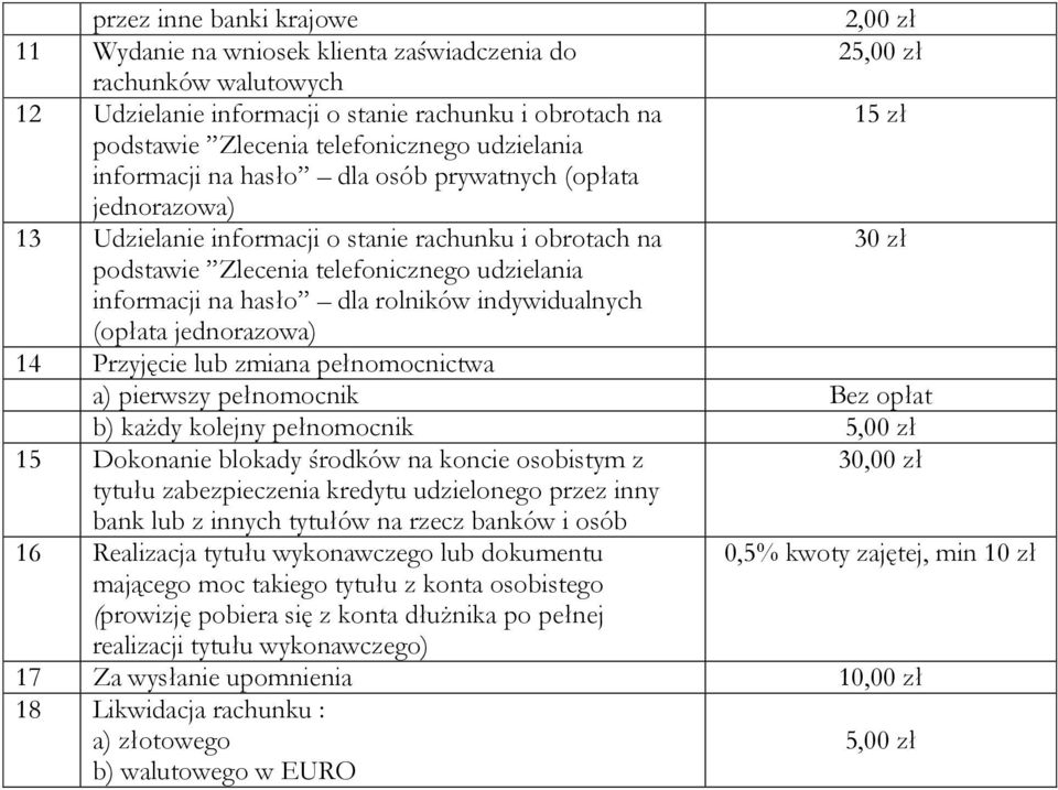 informacji na hasło dla rolników indywidualnych (opłata jednorazowa) 14 Przyjęcie lub zmiana pełnomocnictwa a) pierwszy pełnomocnik b) każdy kolejny pełnomocnik 5,00 zł 15 Dokonanie blokady środków