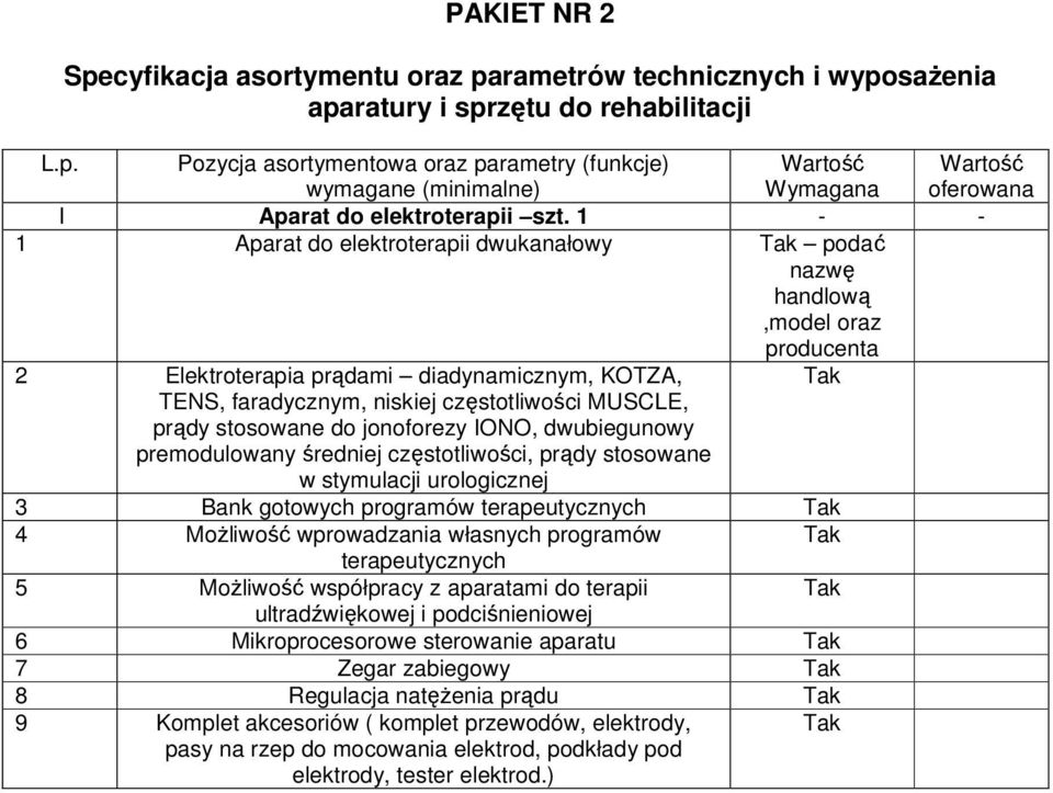 IONO, dwubiegunowy premodulowany średniej częstotliwości, prądy stosowane w stymulacji urologicznej 3 Bank gotowych programów terapeutycznych 4 Możliwość wprowadzania własnych