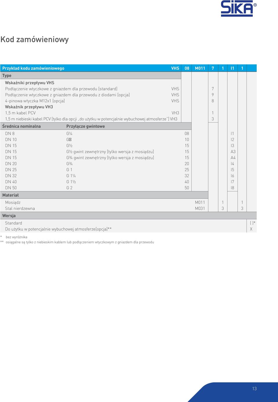 ] VH3 7 9 8 1 3 Średnica nominalna Przyłącze gwintowe DN 8 G¼ DN 10 G DN 15 G½ DN 15 G½ gwint zewnętrzny [tylko wersja z mosiądzu] DN 15 G¾ gwint zewnętrzny [tylko wersja z mosiądzu] DN 20 G¾ DN 25 G