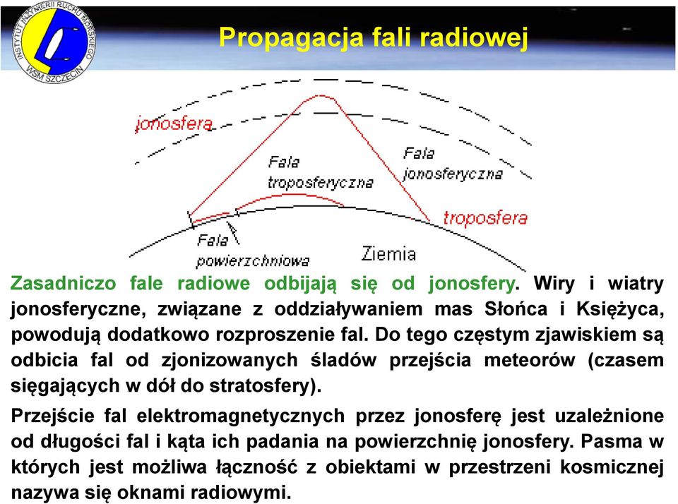 Do tego częstym zjawiskiem są odbicia fal od zjonizowanych śladów przejścia meteorów (czasem sięgających w dół do stratosfery).