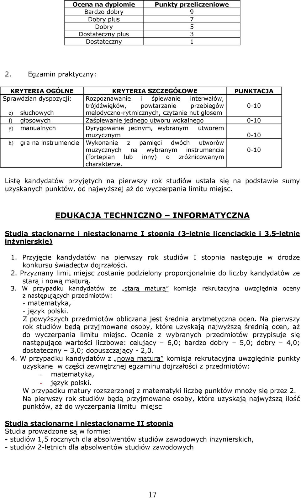 melodyczno-rytmicznych, czytanie nut głosem f) głosowych Zaśpiewanie jednego utworu wokalnego 0-10 g) manualnych Dyrygowanie jednym, wybranym utworem muzycznym 0-10 h) gra na instrumencie Wykonanie z