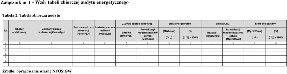 realizacji inwestycji Zużycie energii końcowej Bazowe [MWh/rok] Po realizacji modernizacji/inw estycji [MWh/rok] Efekt energetyczny [MWh/rok] (f -