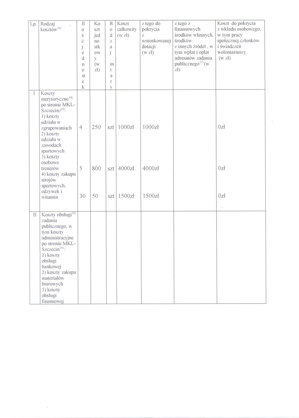 I Koszty merytoryczne 18) po stronie l\1kl- Szczecin) 19): l) koszty udzialu w zgrupowaniach 4 250 szt 1000zl 1000zl Ozl 2) koszty udzialu w zawodach sportowych 3) koszty osobowe trenerów 5 800 szt