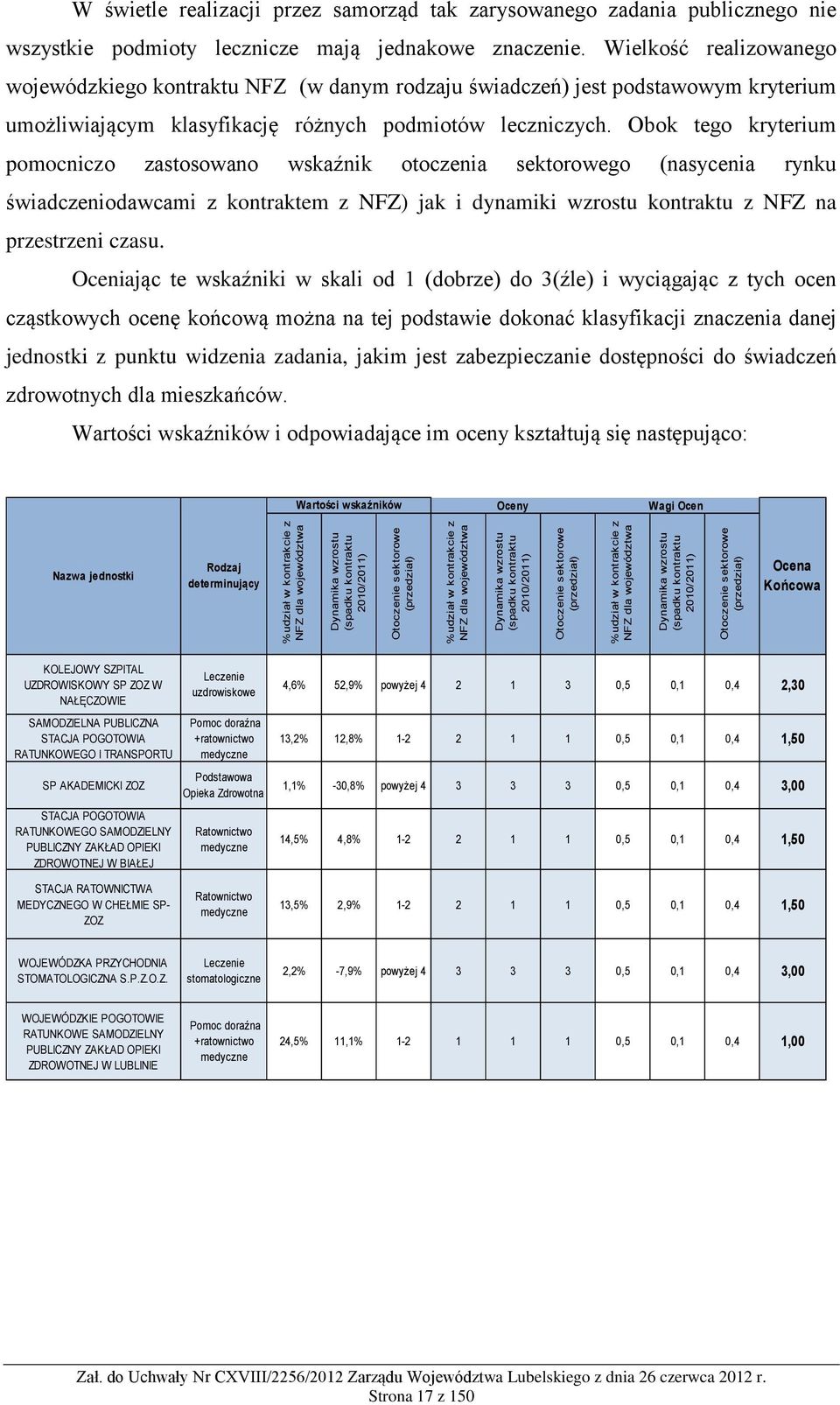 tak zarysowanego zadania publicznego nie wszystkie podmioty lecznicze mają jednakowe znaczenie.