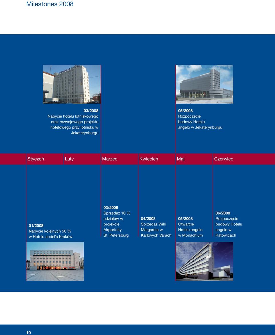 kolejnych 50 % w Hotelu andel s Kraków 03/2008 Sprzedaż 10 % udziałów w projekcie Airportcity St.