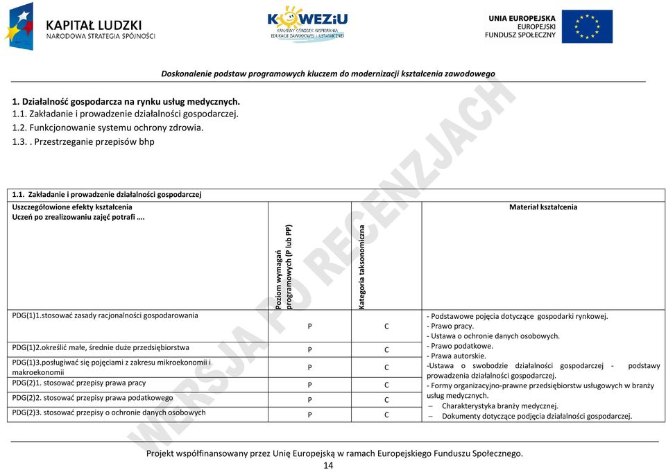 posługiwać się pojęciami z zakresu mikroekonomii i makroekonomii DG(2)1. stosować przepisy prawa pracy DG(2)2. stosować przepisy prawa podatkowego DG(2)3.