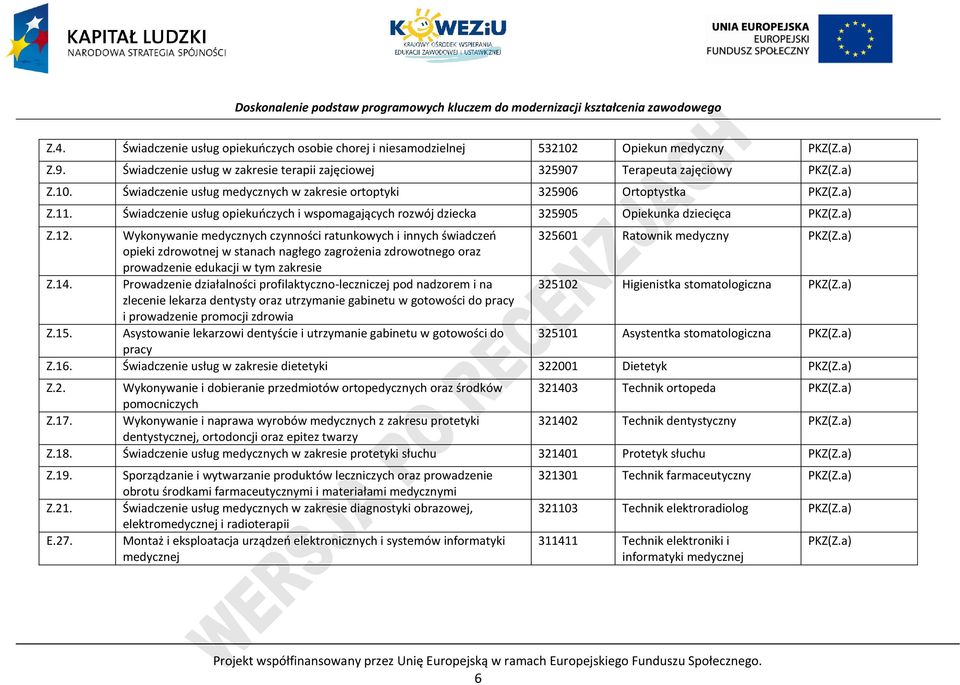 Wykonywanie medycznych czynności ratunkowych i innych świadczeń 325601 Ratownik medyczny KZ(Z.a) opieki zdrowotnej w stanach nagłego zagrożenia zdrowotnego oraz prowadzenie edukacji w tym zakresie Z.