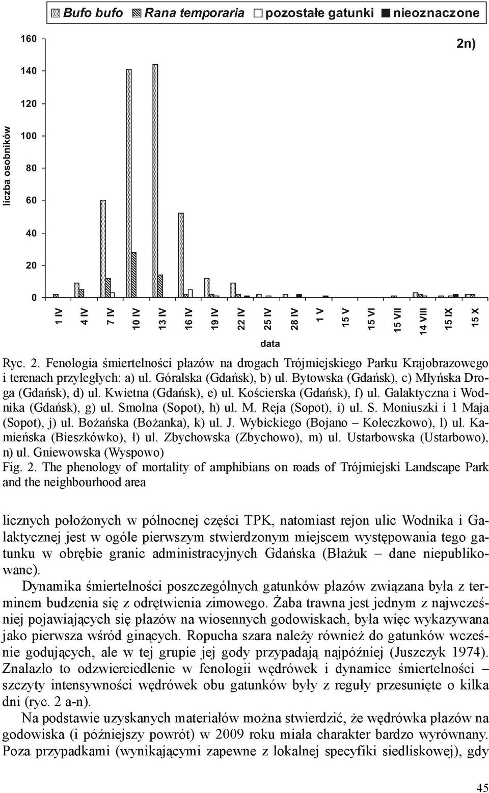 BoŜańska (BoŜanka), k) ul. J. Wybickiego (Bojano Koleczkowo), l) ul. Kamieńska (Bieszkówko), ł) ul. Zbychowska (Zbychowo), m) ul. Ustarbowska (Ustarbowo), n) ul. Gniewowska (Wyspowo) Fig. 2.