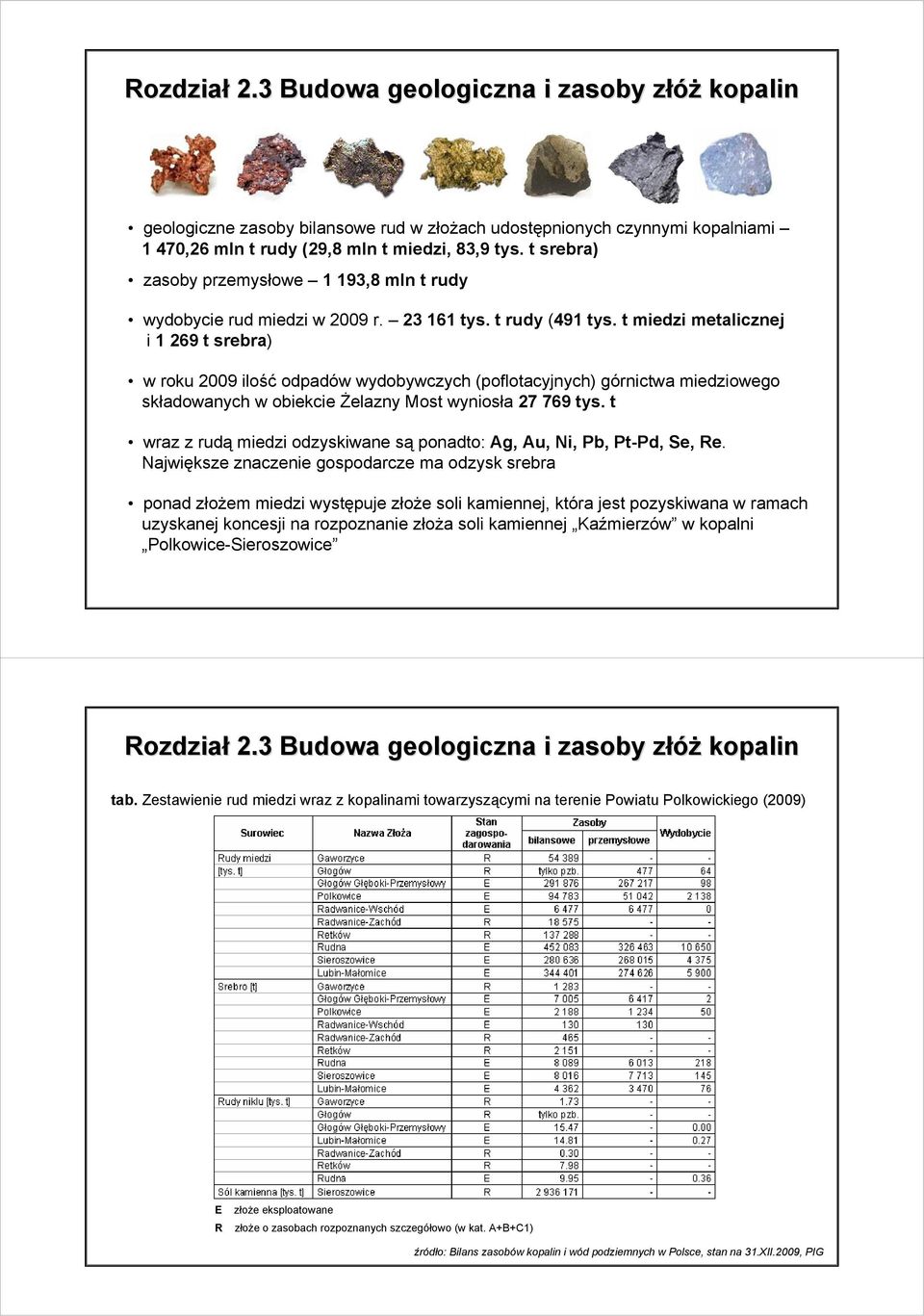 t miedzi metalicznej i 1 269 t srebra) w roku 2009 ilość odpadów wydobywczych (poflotacyjnych) górnictwa miedziowego składowanych w obiekcie Żelazny Most wyniosła 27 769 tys.