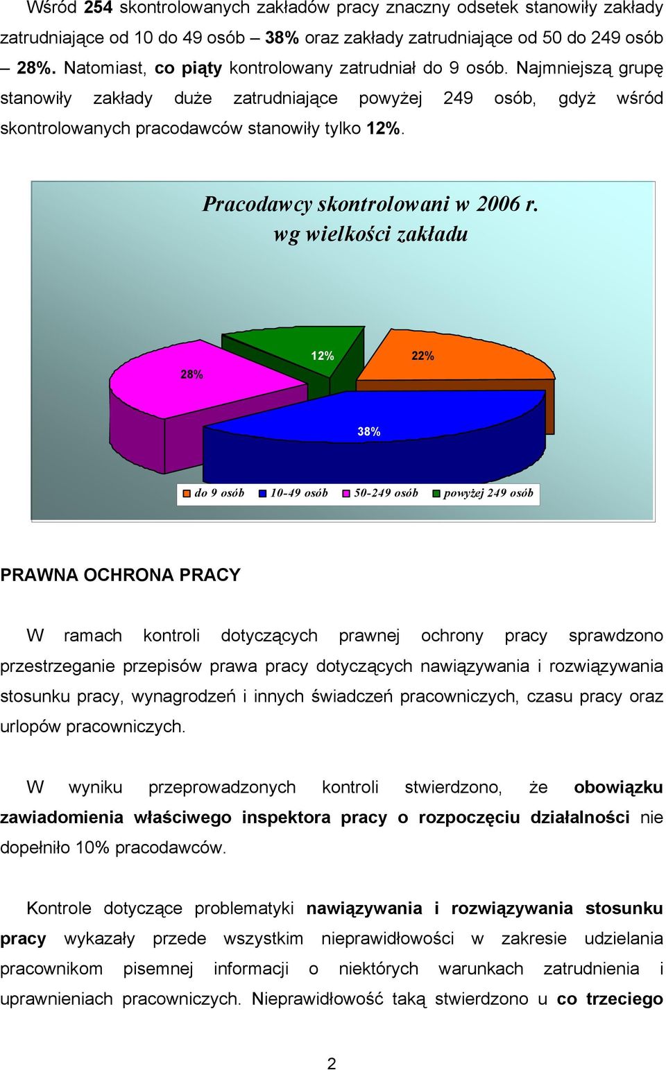 Pracodawcy skontrolowani w 2006 r.