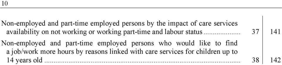 .. 37 141 Non-employed and part-time employed persons who would like to find a