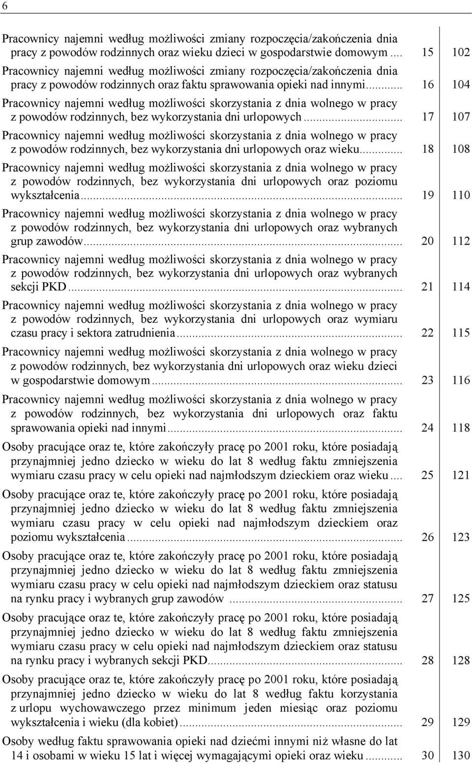 .. 16 104 Pracownicy najemni według możliwości skorzystania z dnia wolnego w pracy z powodów rodzinnych, bez wykorzystania dni urlopowych.