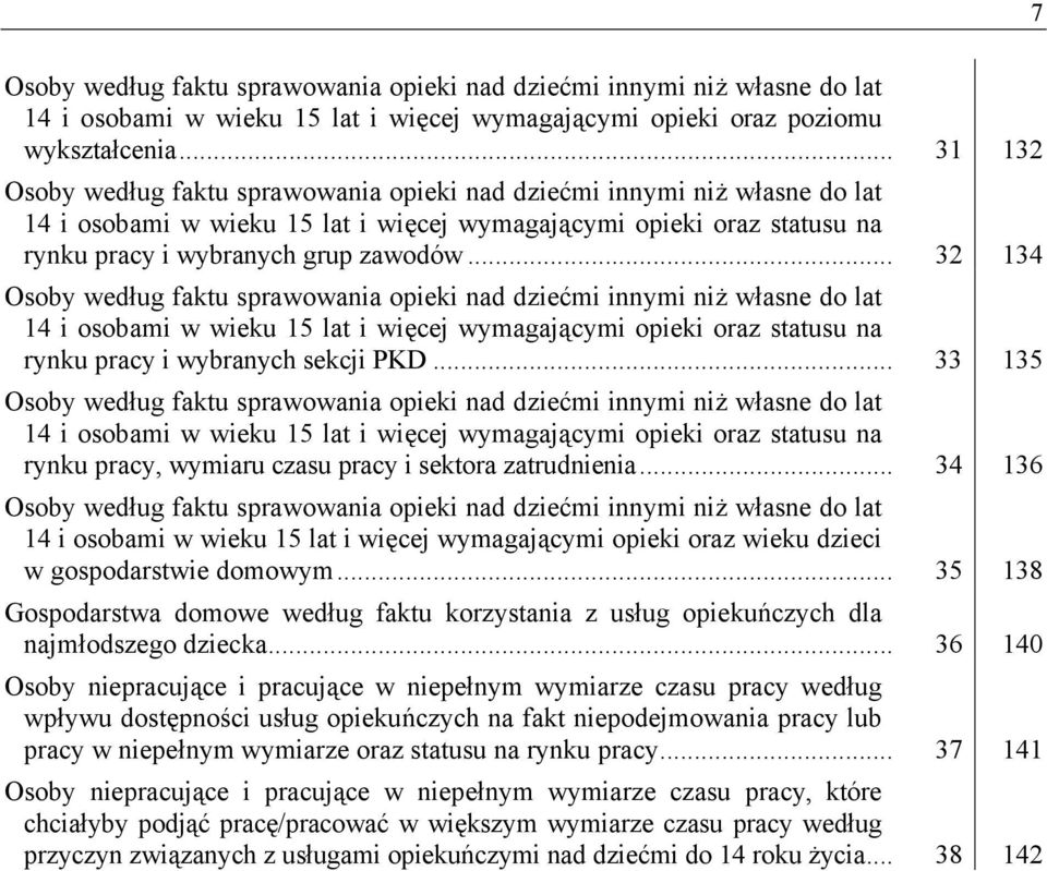 .. 32 134 Osoby według faktu sprawowania opieki nad dziećmi innymi niż własne do lat 14 i osobami w wieku 15 lat i więcej wymagającymi opieki oraz statusu na rynku pracy i wybranych sekcji PKD.