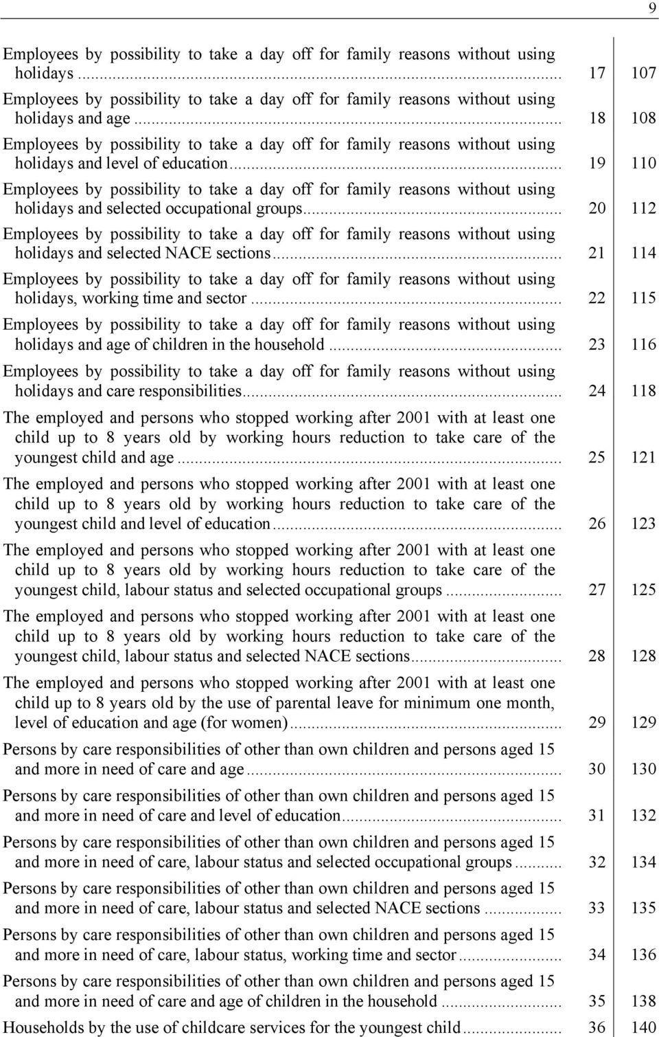 .. 19 110 Employees by possibility to take a day off for family reasons without using holidays and selected occupational groups.