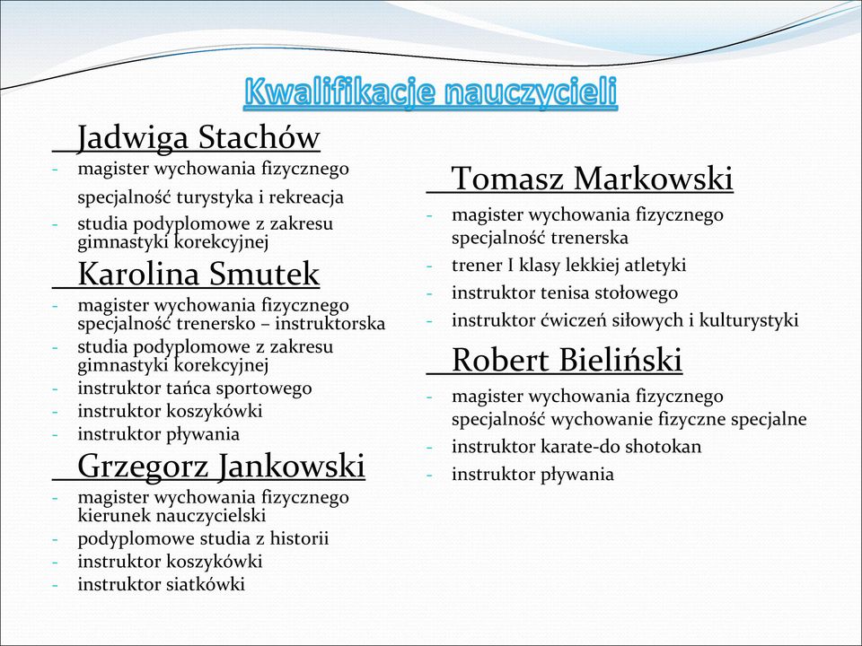 fizycznego kierunek nauczycielski - podyplomowe studia z historii - instruktor koszykówki - instruktor siatkówki Tomasz Markowski - magister wychowania fizycznego specjalność trenerska - trener I