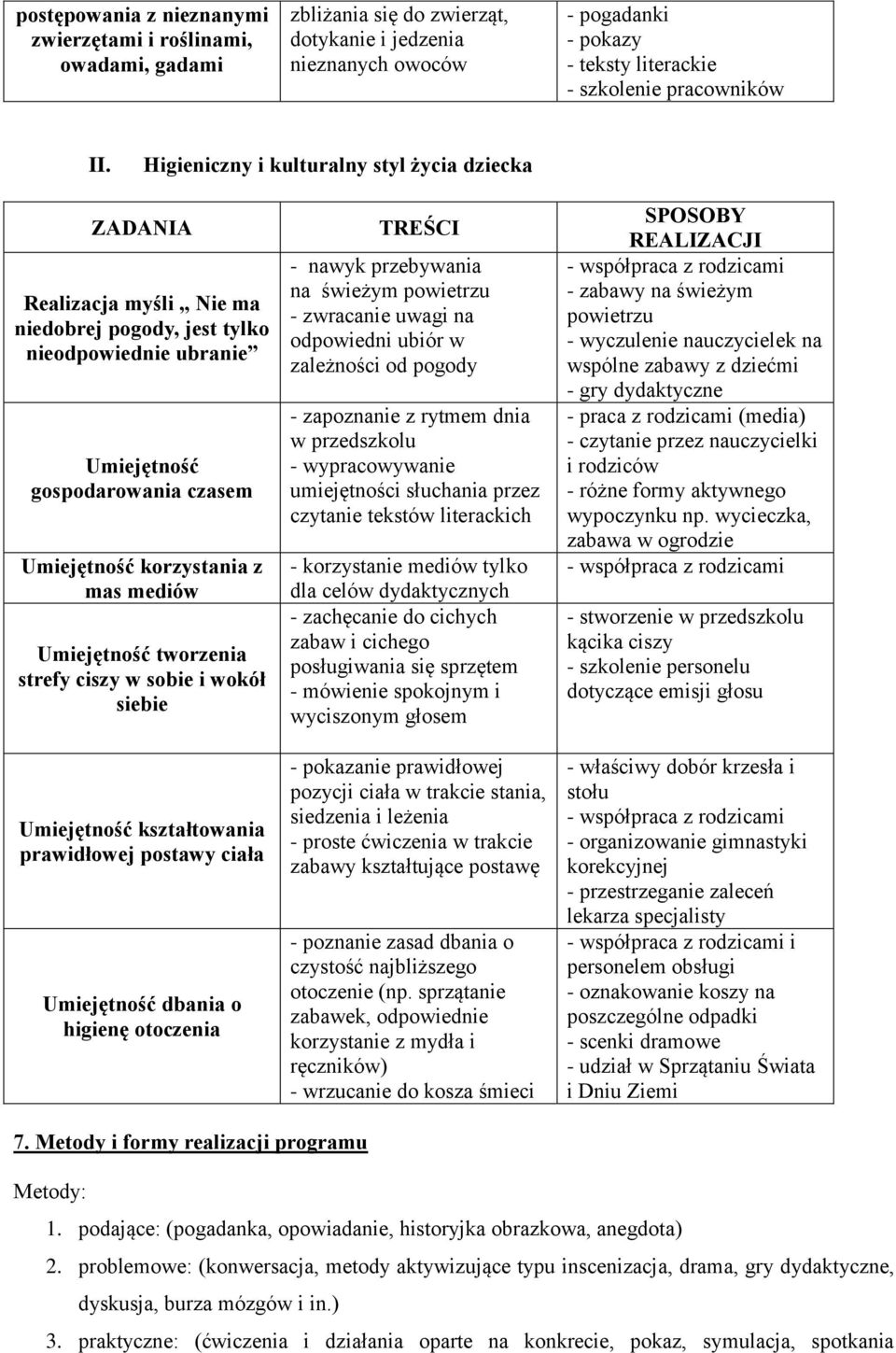 mediów Umiejętność tworzenia strefy ciszy w sobie i wokół siebie Umiejętność kształtowania prawidłowej postawy ciała Umiejętność dbania o higienę otoczenia TREŚCI - nawyk przebywania na świeżym