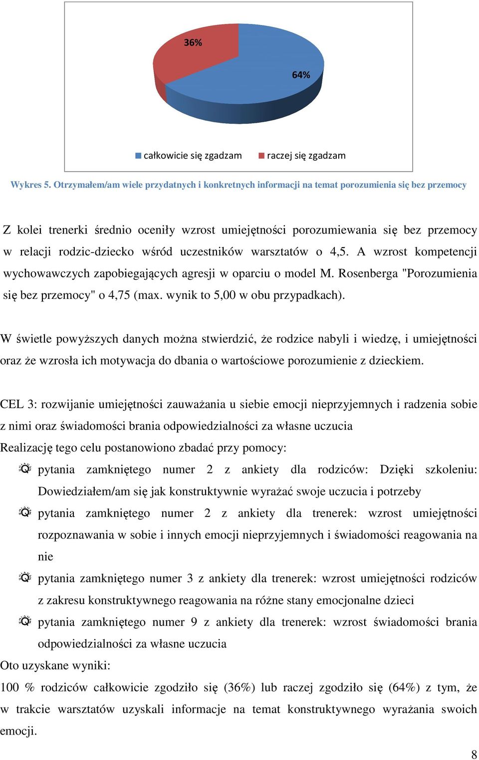 rodzic-dziecko wśród uczestników warsztatów o 4,5. A wzrost kompetencji wychowawczych zapobiegających agresji w oparciu o model M. Rosenberga "Porozumienia się bez przemocy" o 4,75 (max.