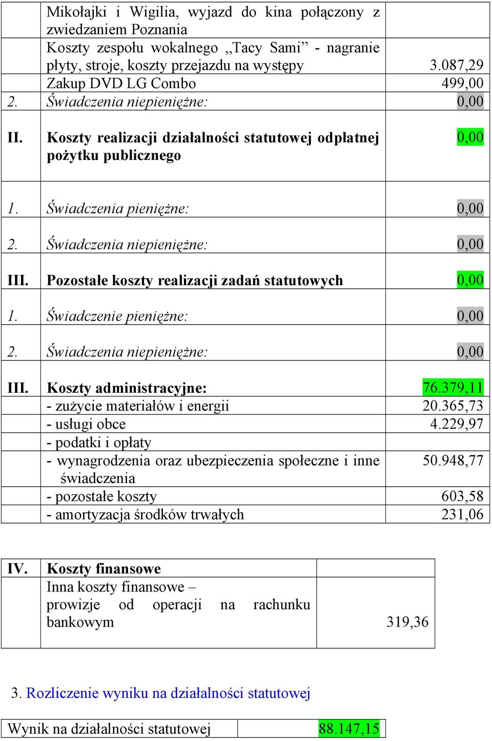 Pozostałe koszty realizacji zadań statutowych 0,00 1. Świadczenie pieniężne: 0,00 2. Świadczenia niepieniężne: 0,00 III. Koszty administracyjne: 76.379,11 - zużycie materiałów i energii 20.