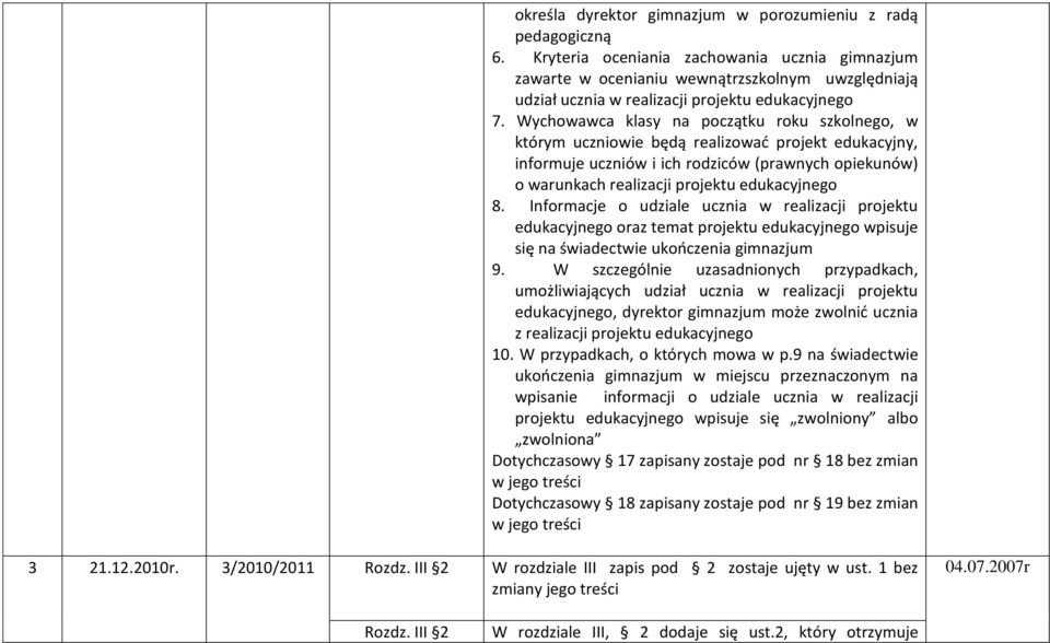 Wychowawca klasy na początku roku szkolnego, w którym uczniowie będą realizować projekt edukacyjny, informuje uczniów i ich rodziców (prawnych opiekunów) o warunkach realizacji projektu edukacyjnego