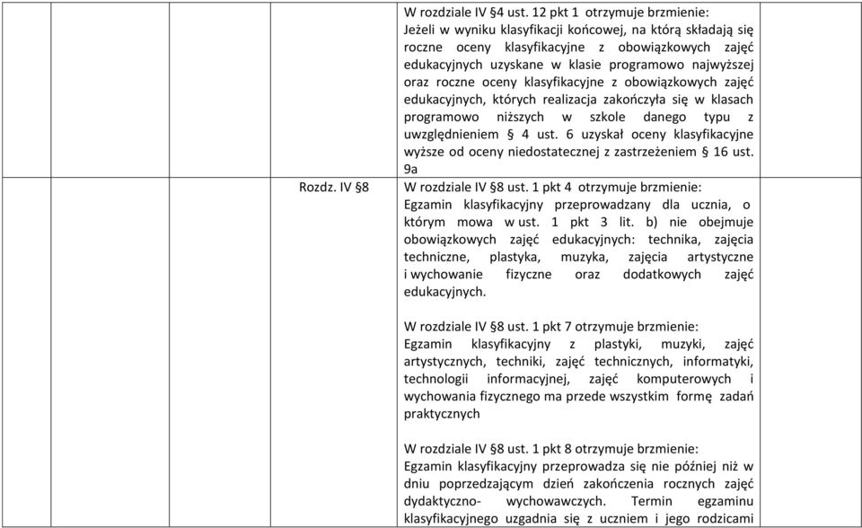 roczne oceny klasyfikacyjne z obowiązkowych zajęć edukacyjnych, których realizacja zakończyła się w klasach programowo niższych w szkole danego typu z uwzględnieniem 4 ust.