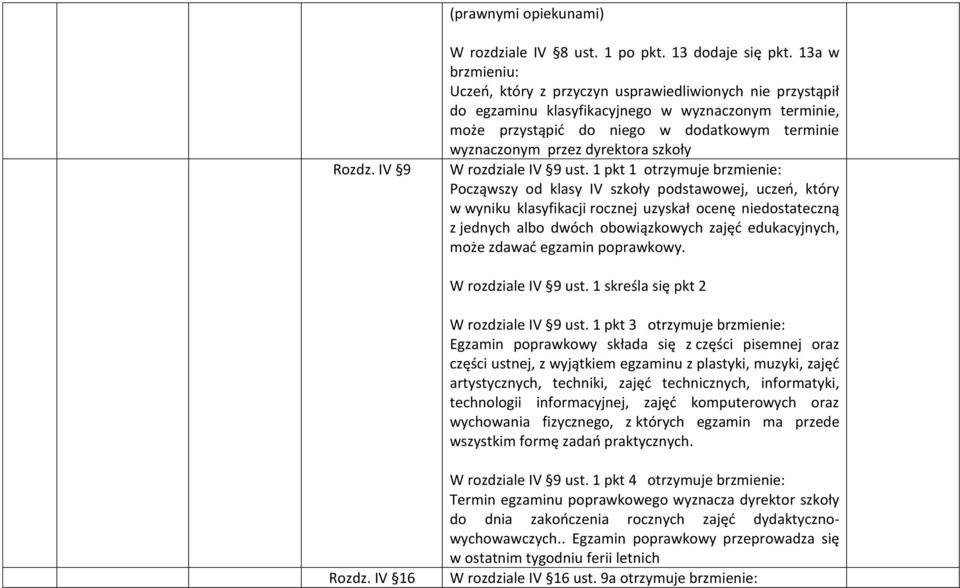 dyrektora szkoły W rozdziale IV 9 ust.