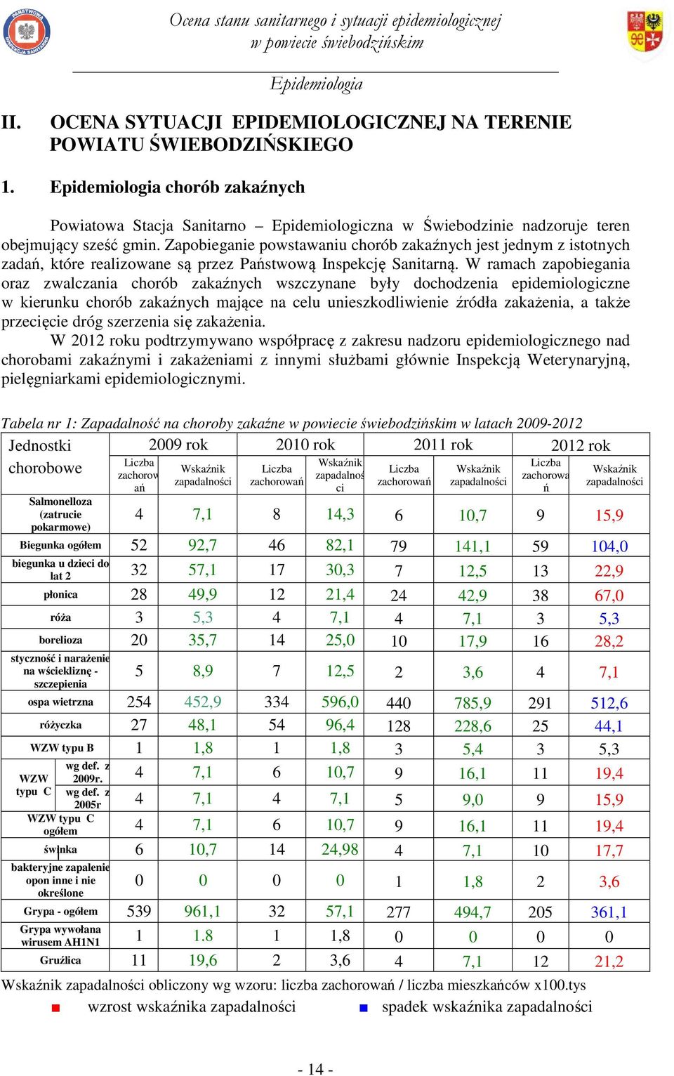 Zapobieganie powstawaniu chorób zakaźnych jest jednym z istotnych zadań, które realizowane są przez Państwową Inspekcję Sanitarną.