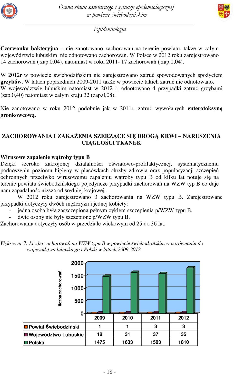 W województwie lubuskim natomiast w 2012 r. odnotowano 4 przypadki zatruć grzybami (zap.0,40) natomiast w całym kraju 32 (zap.0,08). Nie zanotowano w roku 2012 podobnie jak w 2011r.