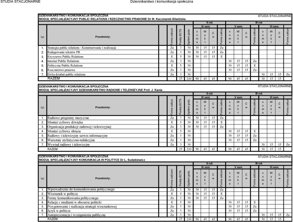 Reltion Zo 3 30 30 15 15 Zo 5 Politczne Pblic Reltion E 5 30 30 15 15 E 6 Rzecznicto proe Zo 3 30 30 15 15 Zo 7 Et dziń pblic reltion Zo 3 30 30 15 15 Zo DZIENNIKARSTO I KOMUNIKACJA SPOŁECZNA MODUŁ