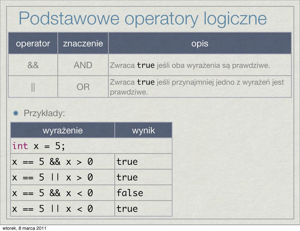 OR Zwraca true jeśli przynajmniej jedno z wyrażeń jest prawdziwe.