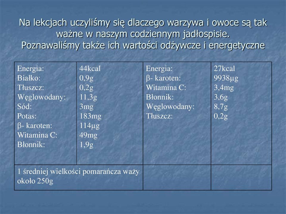 - karoten: Witamina C: Błonnik: 44kcal 0,9g 0,2g 11,3g 3mg 183mg 114 g 49mg 1,9g Energia: - karoten: