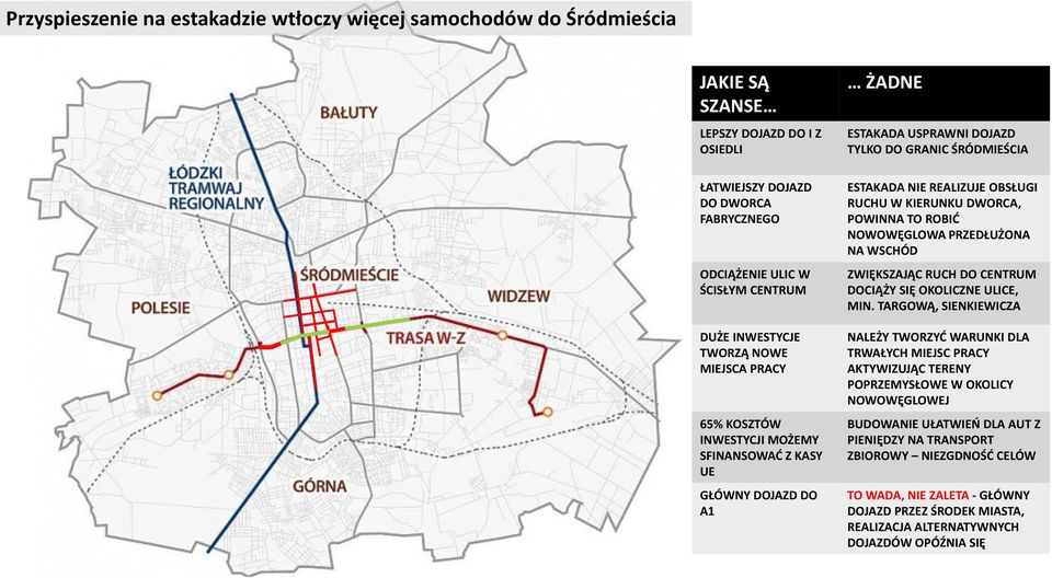 RUCHU W KIERUNKU DWORCA, POWINNA TO ROBIĆ NOWOWĘGLOWA PRZEDŁUŻONA NA WSCHÓD ZWIĘKSZAJĄC RUCH DO CENTRUM DOCIĄŻY SIĘ OKOLICZNE ULICE, MIN.