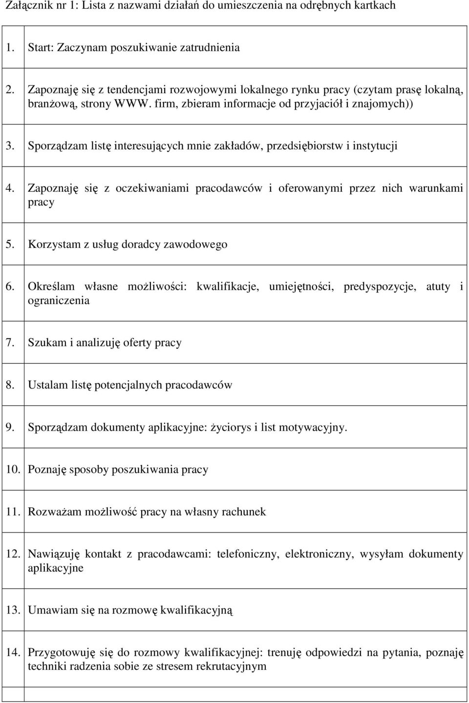 Sporządzam listę interesujących mnie zakładów, przedsiębiorstw i instytucji 4. Zapoznaję się z oczekiwaniami pracodawców i oferowanymi przez nich warunkami pracy 5.