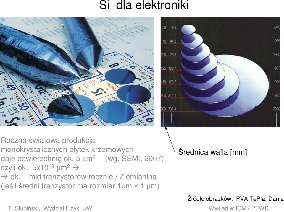 5x10 18 µm 2 ok.