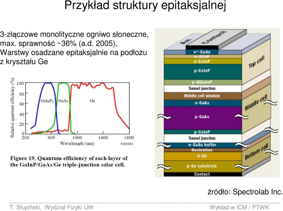 sprawność ~36% (a.d.