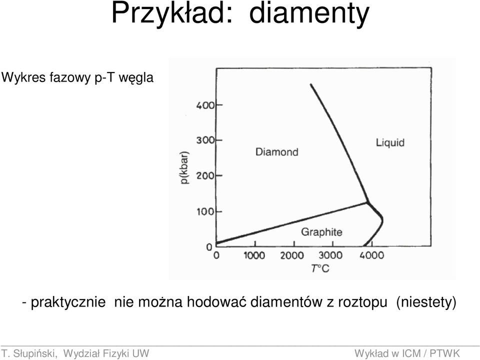 praktycznie nie można