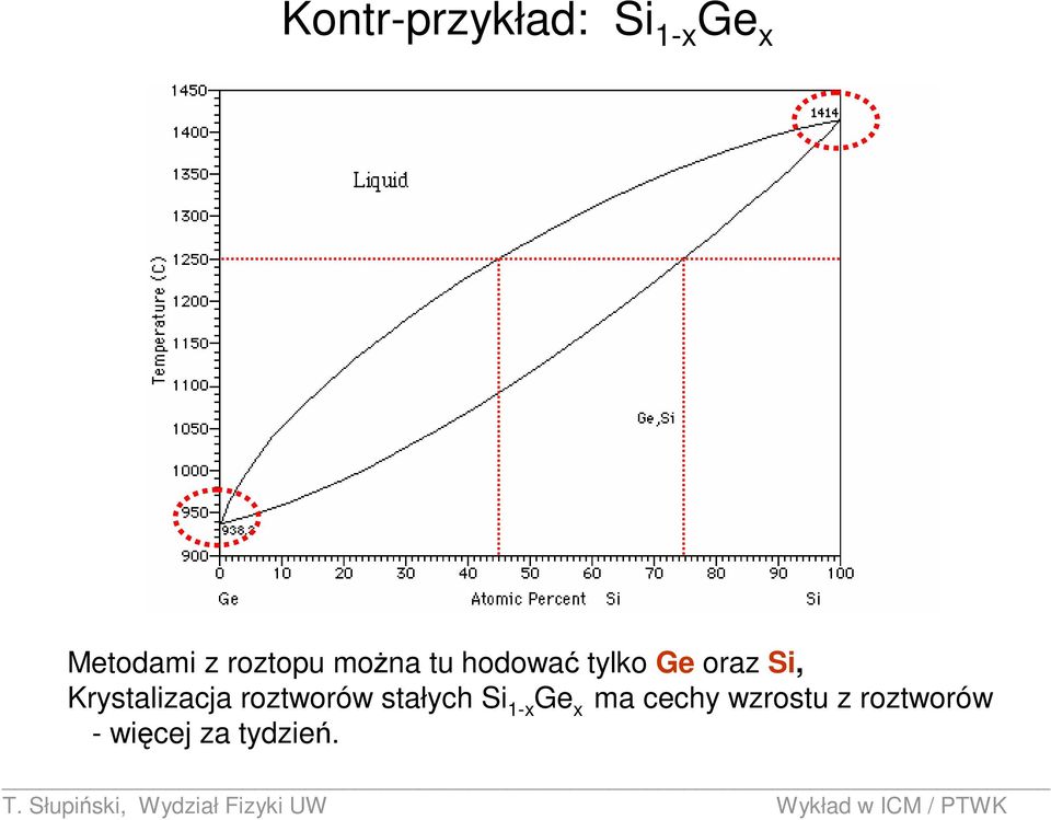 Krystalizacja roztworów stałych Si 1-x Ge x